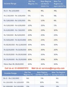 Tax on Freelancers income in India Tax on Freelancers income in India