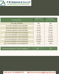 Tax on Freelancers income in India Tax on Freelancers income in India