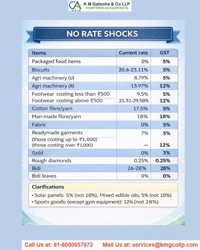 Footwear GST Refund in India: Easy Guide for 2026 Footwear GST Refund in India: Easy Guide for 2026