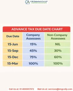 What is Advance Tax & How to Calculate and Pay It What is Advance Tax & How to Calculate and Pay It