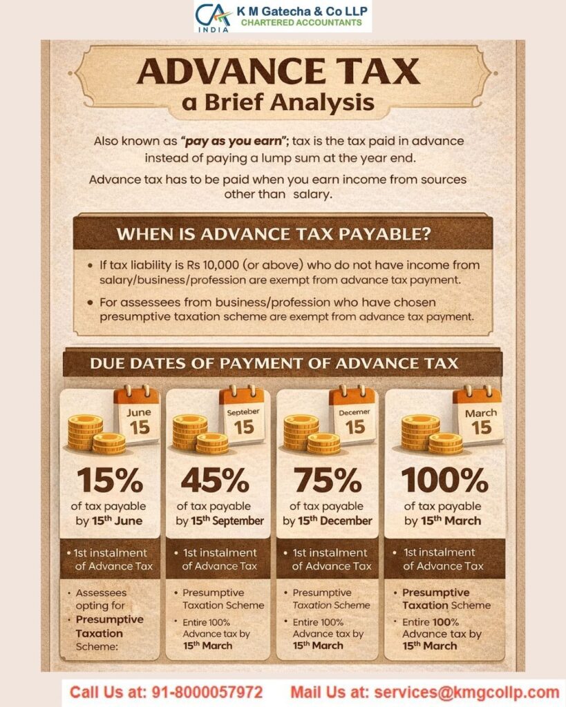 Advance Tax Payment: Due Dates, Applicability, and Overview Advance Tax Payment: Due Dates, Applicability, and Overview