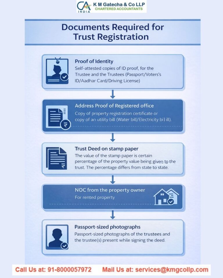 Private Trust in India: A Step-by-Step Legal Guide for Asset Protection and Estate Planning Private Trust in India: A Step-by-Step Legal Guide for Asset Protection and Estate Planning