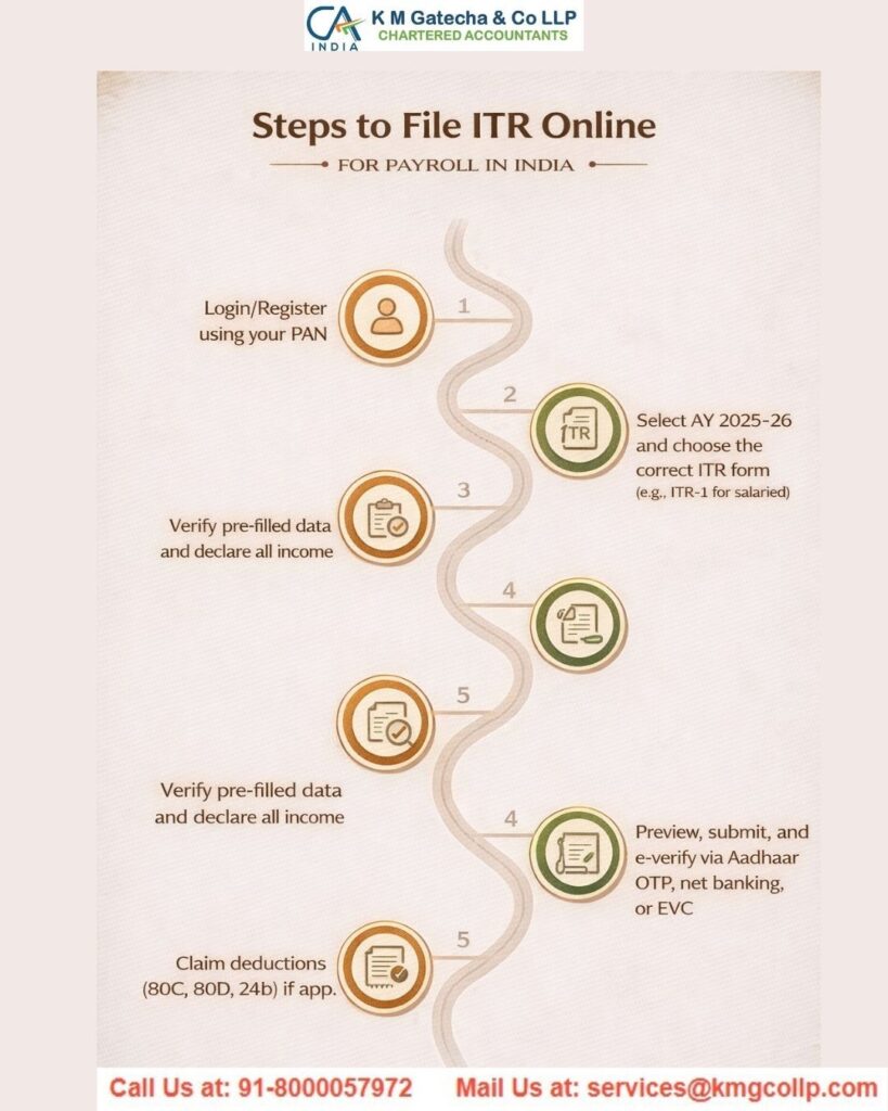 How to File Income Tax Returns (ITR) Online How to File Income Tax Returns (ITR) Online