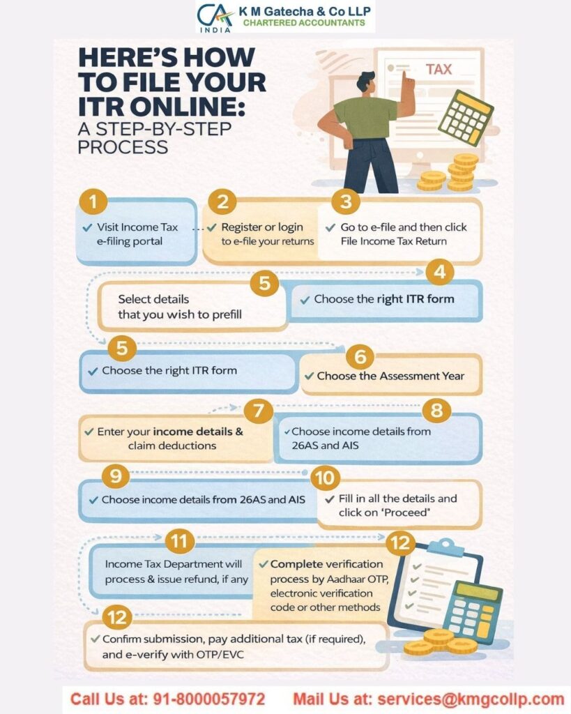 How to File Income Tax Returns (ITR) Online How to File Income Tax Returns (ITR) Online