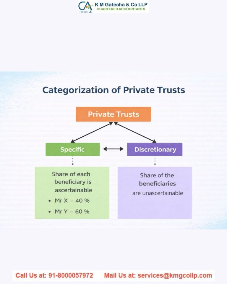 Private Trusts in India – Meaning | Types | Registration Private Trusts in India – Meaning | Types | Registration