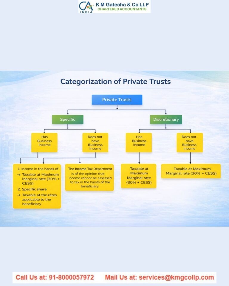 Private Trusts in India – Meaning | Types | Registration Private Trusts in India – Meaning | Types | Registration
