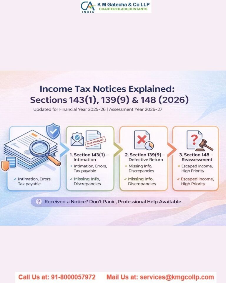 5 Steps to Respond to an Income Tax Notice Online 5 Steps to Respond to an Income Tax Notice Online