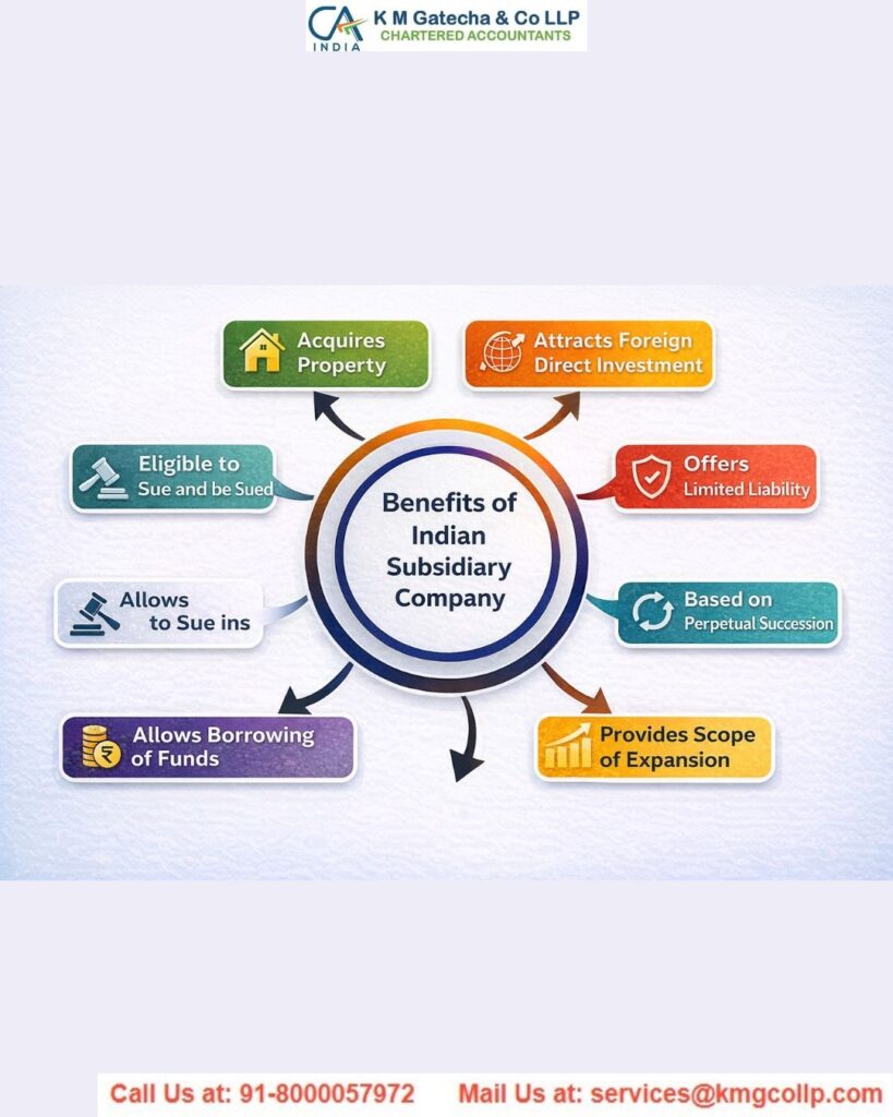 Process and Provisions for Incorporation of a Subsidiary Company in India Process and Provisions for Incorporation of a Subsidiary Company in India