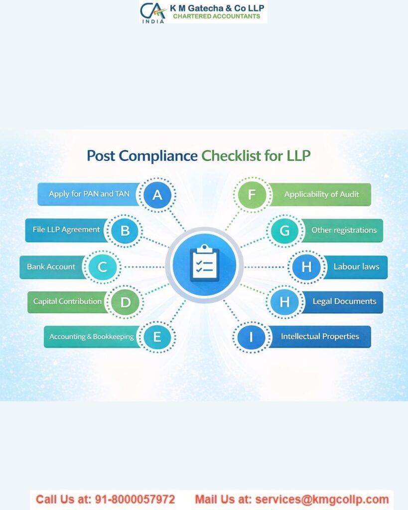 Annual Compliance of LLP Annual Compliance of LLP