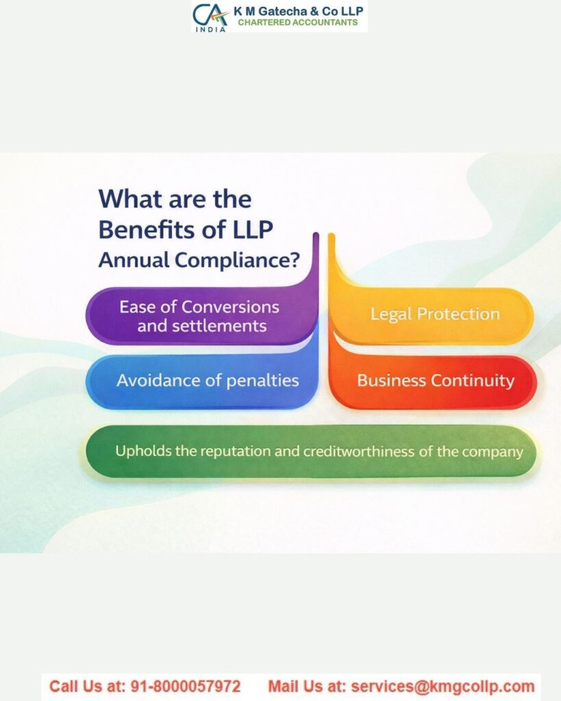 Annual Compliance of LLP Annual Compliance of LLP