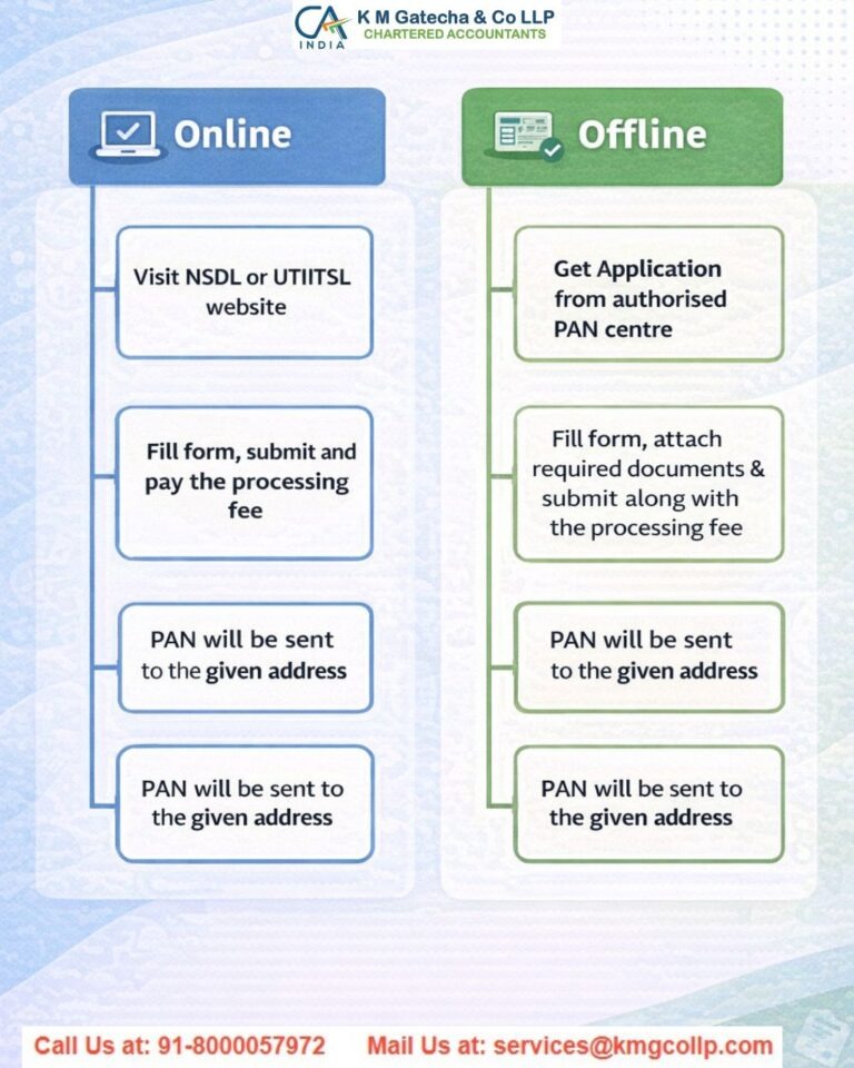 PAN Card Status: How to Track Your PAN Application Easily? PAN Card Status: How to Track Your PAN Application Easily?