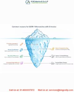 How to correct mistakes in GSTR 1 mistakes in GSTR 1