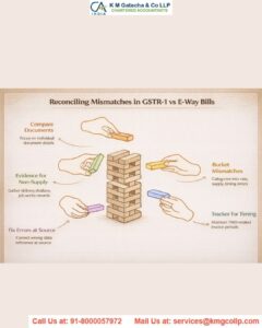 How to correct mistakes in GSTR 1 mistakes in GSTR 1