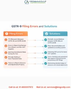 How to correct mistakes in GSTR 1 mistakes in GSTR 1