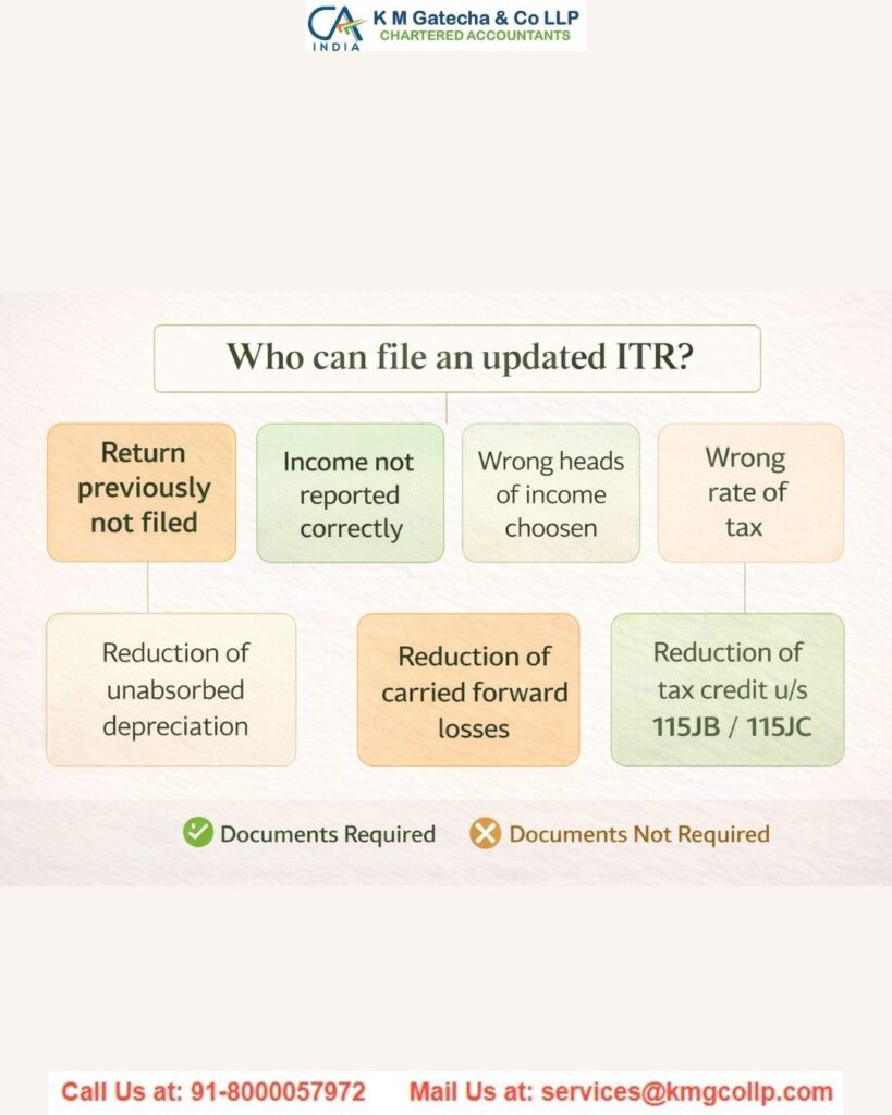 Section 139(8A) of the Income Tax Act: Updated Return Explained Section 139(8A) of the Income Tax Act: Updated Return Explained