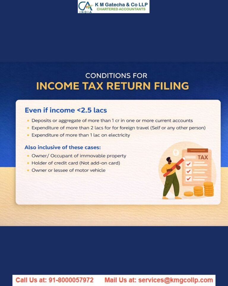 Do NRIs Need to File ITR Without Income in India? Do NRIs Need to File ITR Without Income in India?