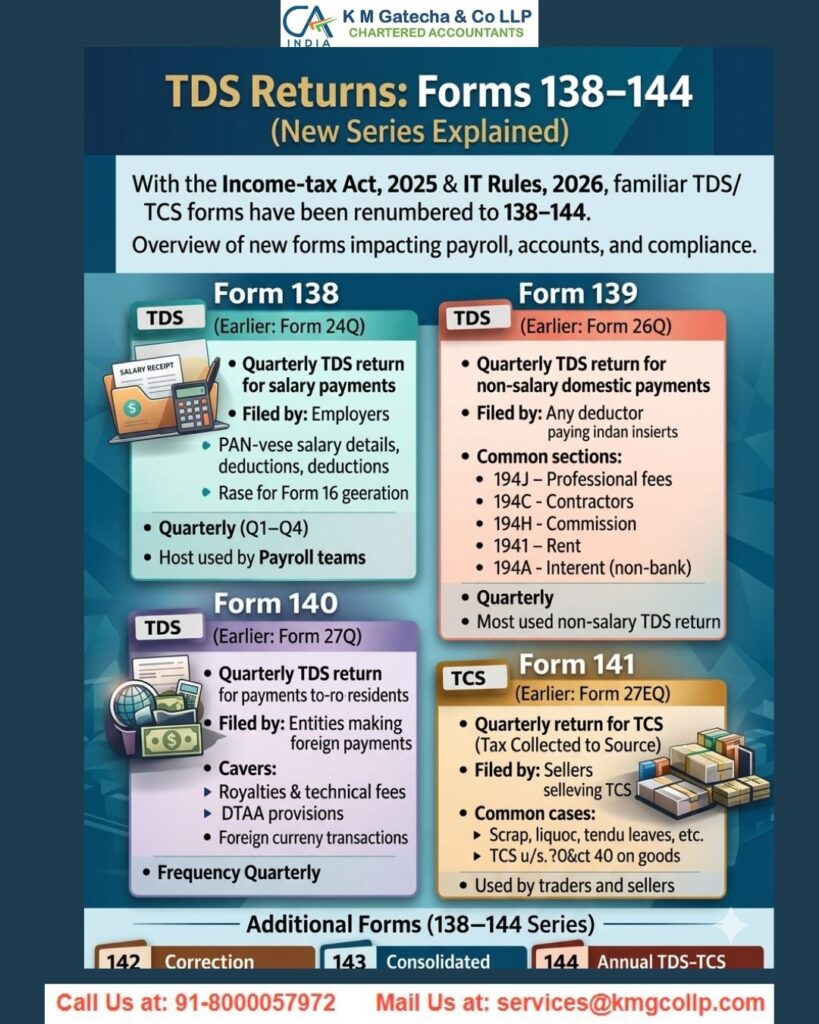 Form 144 (Form 27Q): TDS Return Filing for NRI Payments Form 144 (Form 27Q): TDS Return Filing for NRI Payments