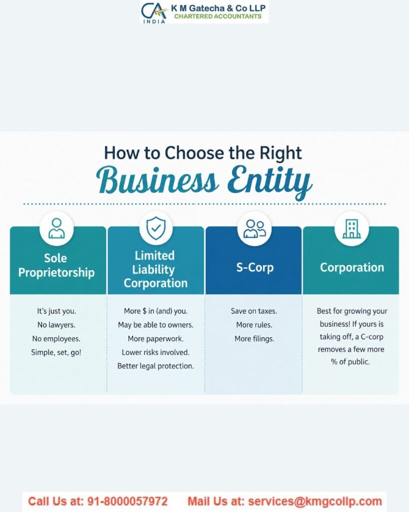 Business Tax Filing: Types & Taxes Explained Business Tax Filing: Types & Taxes Explained