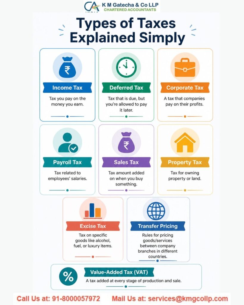 Business Tax Filing: Types & Taxes Explained Business Tax Filing: Types & Taxes Explained