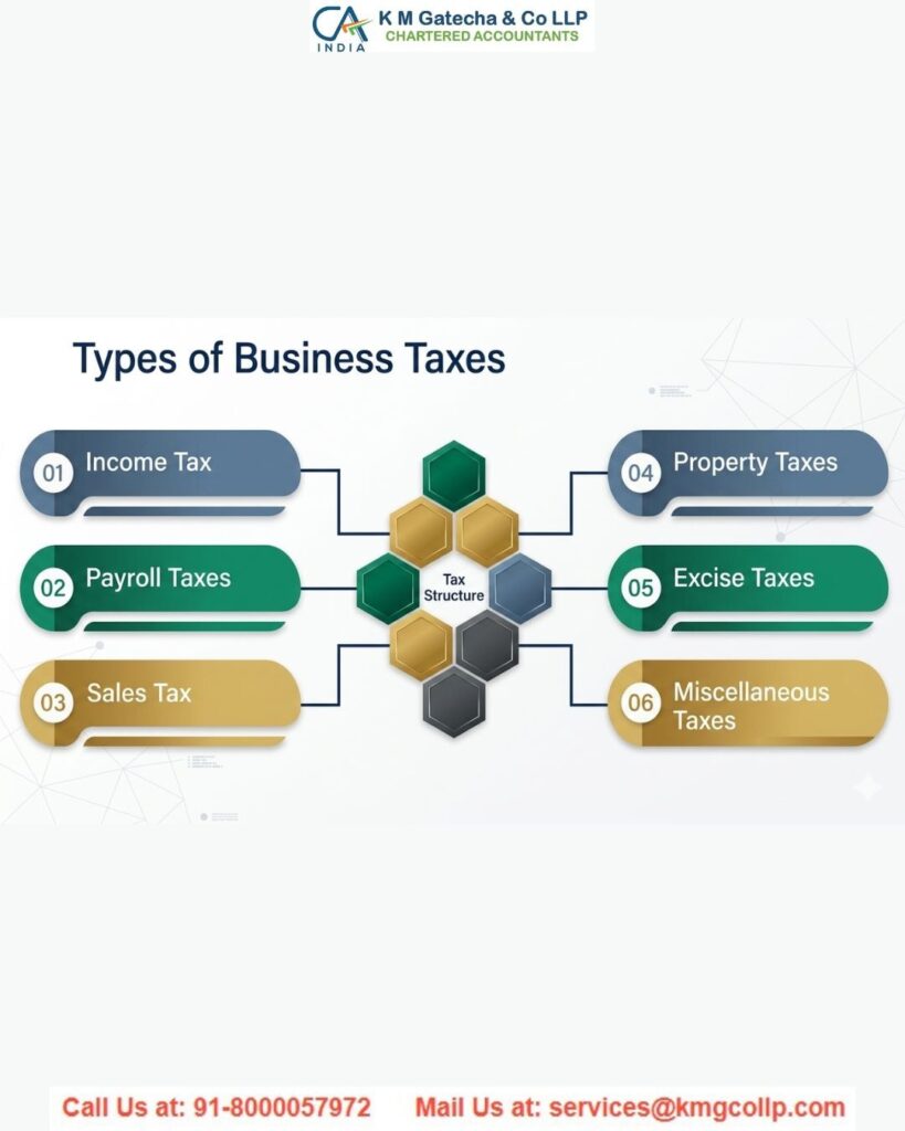 Business Tax Filing: Types & Taxes Explained Business Tax Filing: Types & Taxes Explained
