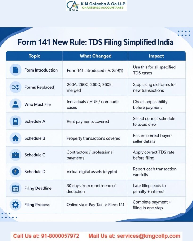 Unified Form 141 for PAN-Based TDS Payments Unified Form 141 for PAN-Based TDS Payments