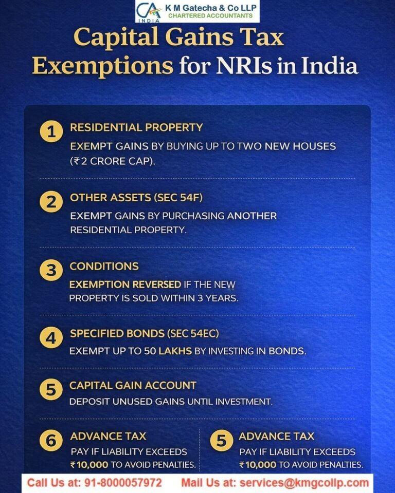 Capital Gains Tax for NRIs in India: Complete Guide Capital Gains Tax for NRIs in India: Complete Guide
