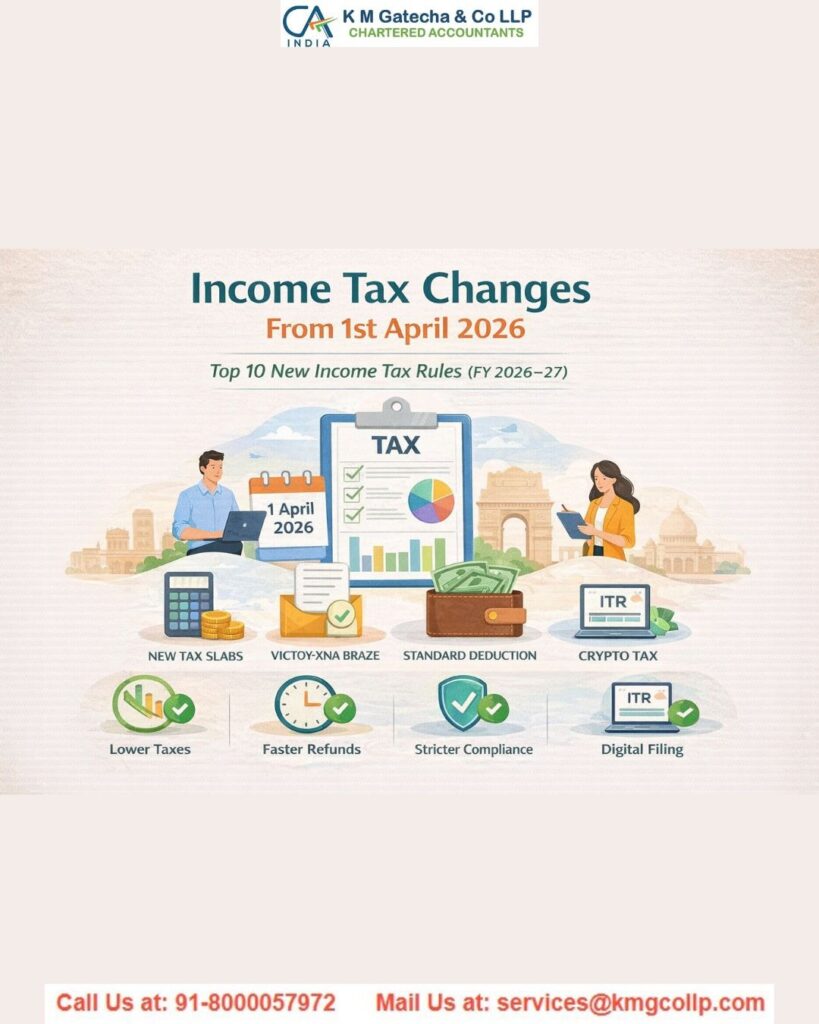 Updated Returns: Purpose, Eligibility and Filing Process Updated Returns: Purpose, Eligibility and Filing Process