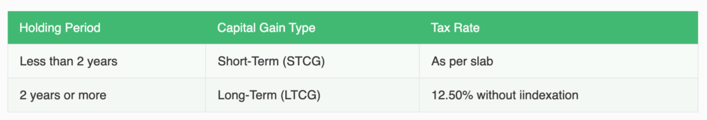 Capital Gains Tax for NRIs in India: Complete Guide Capital Gains Tax for NRIs in India: Complete Guide