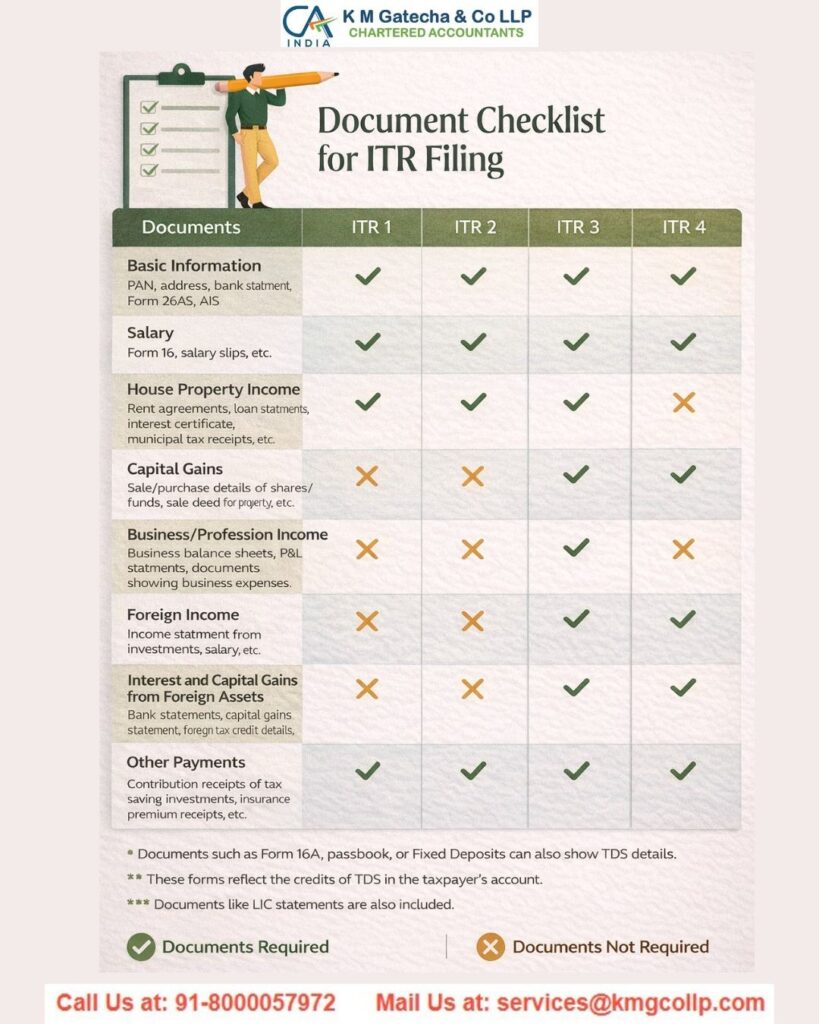 Updated Returns: Purpose, Eligibility and Filing Process Updated Returns: Purpose, Eligibility and Filing Process