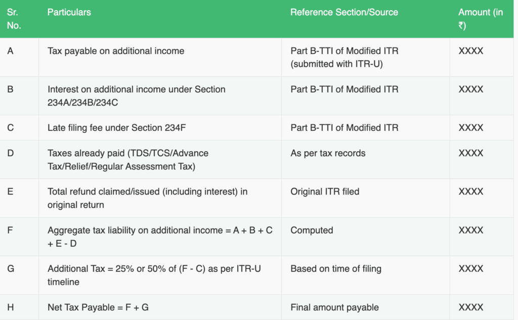 ITR-U (Updated Return): Meaning, Deadline, Eligibility & How to File (2026) ITR-U (Updated Return): Meaning, Deadline, Eligibility & How to File (2026)