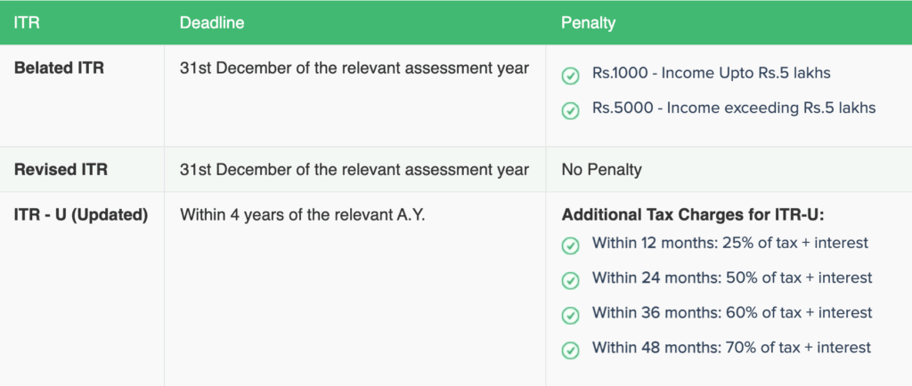 ITR-U (Updated Return): Meaning, Deadline, Eligibility & How to File (2026) ITR-U (Updated Return): Meaning, Deadline, Eligibility & How to File (2026)