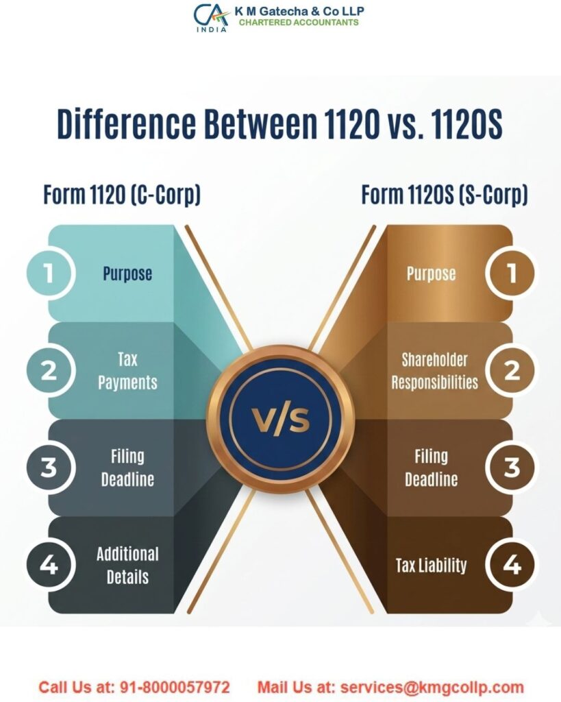Form 1120 for Expat Business Owners: U.S. Corporate Tax Return Explained Form 1120 for Expat Business Owners: U.S. Corporate Tax Return Explained