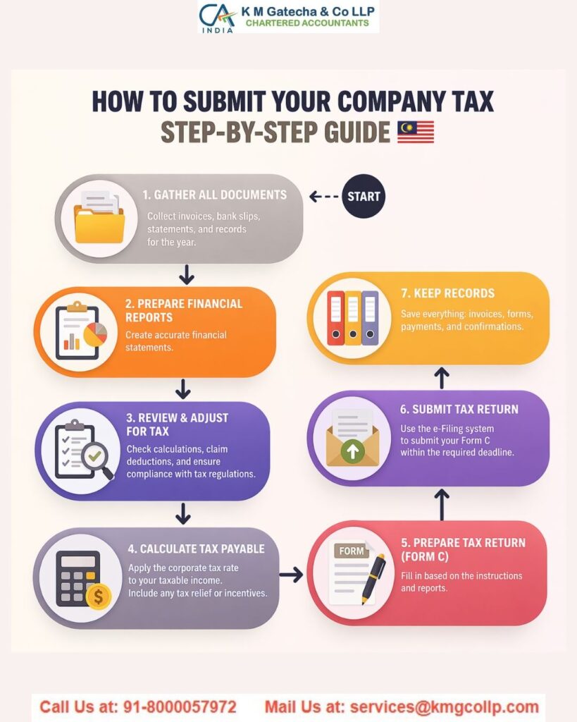 Reliable Online Filing for C-Corporation Taxes Reliable Online Filing for C-Corporation Taxes