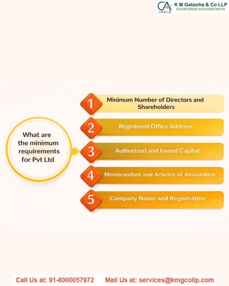 How to Register a Pvt Ltd Company in India: A Comprehensive Guide for MSMEs How to Register a Pvt Ltd Company in India: A Comprehensive Guide for MSMEs