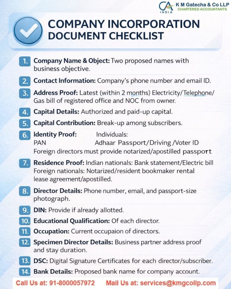 Documents Required for Private Limited Company Registration in India Documents Required for Private Limited Company Registration in India