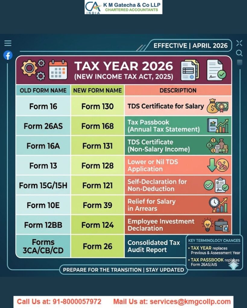 Form 145 (Income Tax 2025): Purpose, Who Needs It & How It Replaces Form 15CA Form 145 (Income Tax 2025): Purpose, Who Needs It & How It Replaces Form 15CA