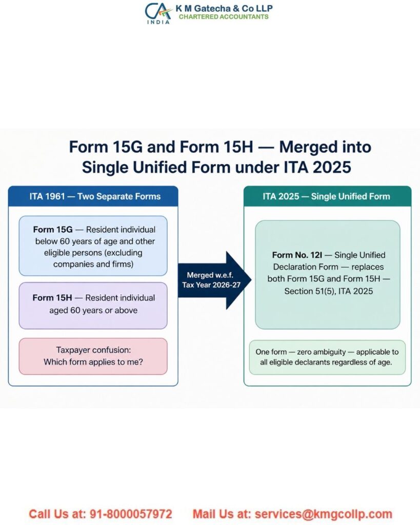 Form 145 & Form 146 Replace Forms 15CA and 15CB from April 2026 Form 145 & Form 146 Replace Forms 15CA and 15CB from April 2026
