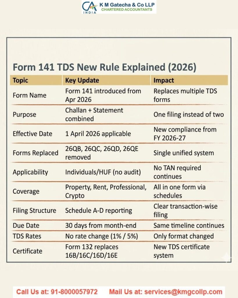 Form 141 TDS Rule 2026: Complete Guide to the New Challan-Cum-Statement Form 141 TDS Rule 2026: Complete Guide to the New Challan-Cum-Statement