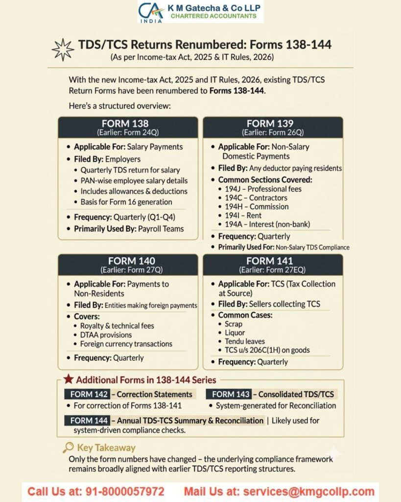 Income Tax Form 144 (Earlier 27Q): Quarterly TDS Statement for Non-Residents Income Tax Form 144 (Earlier 27Q): Quarterly TDS Statement for Non-Residents