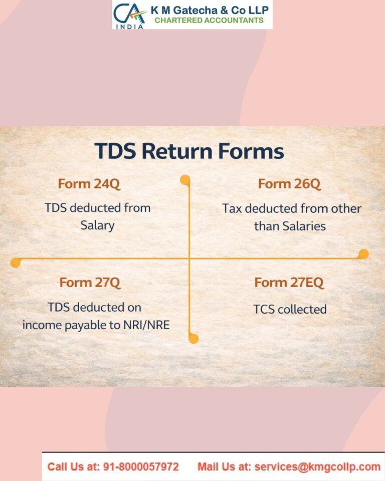 What is Form 144 / 27Q What is Form 144 / 27Q