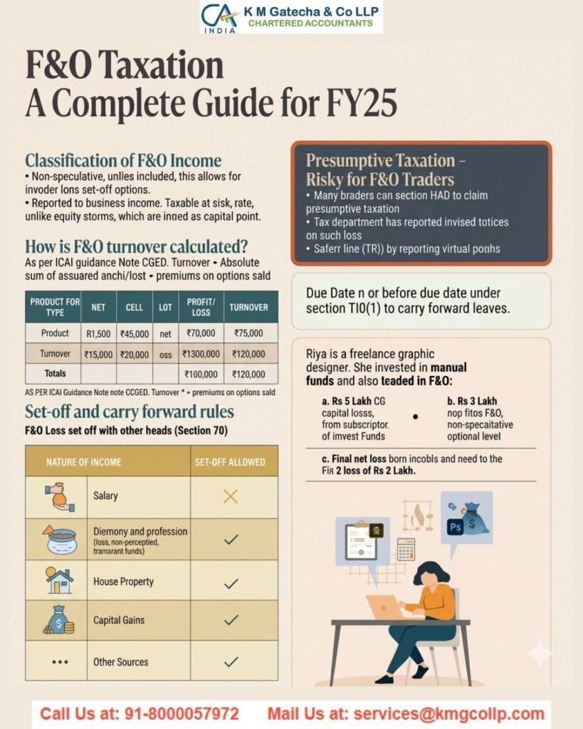 Is F&O Income Business Income? Here’s What You Need to Know Is F&O Income Business Income? Here’s What You Need to Know