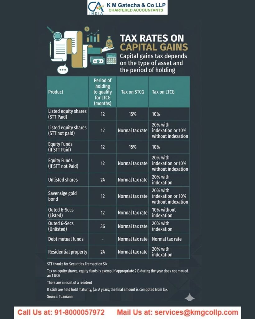 Is F&O Income Business Income? Here’s What You Need to Know Is F&O Income Business Income? Here’s What You Need to Know