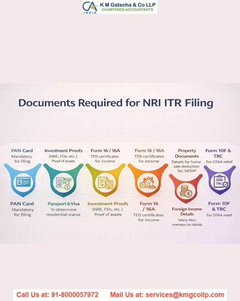 Do NRIs Need to File ITR Without Income in India? Do NRIs Need to File ITR Without Income in India?
