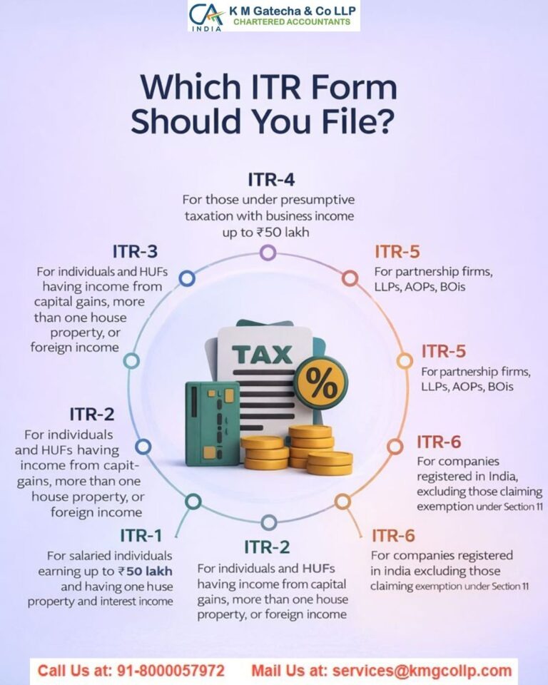Do NRIs Need to File ITR Without Income in India? Do NRIs Need to File ITR Without Income in India?