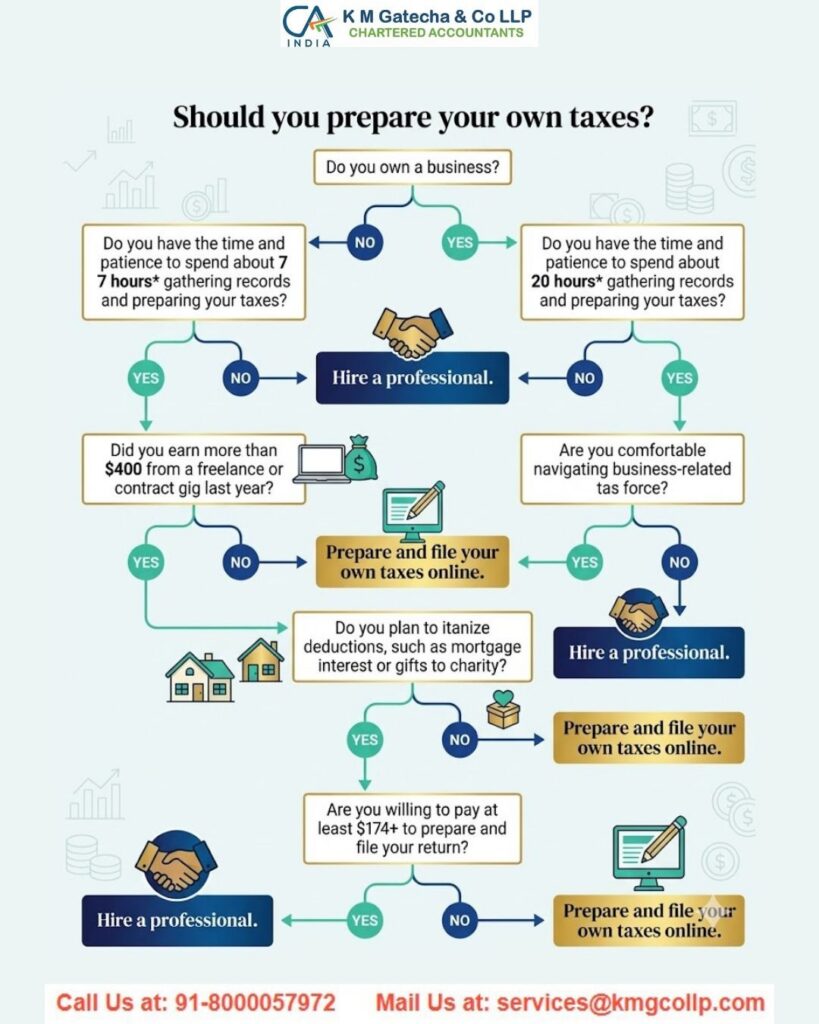Get Free CA Consultation for Tax & Business Guidance Get Free CA Consultation for Tax & Business Guidance
