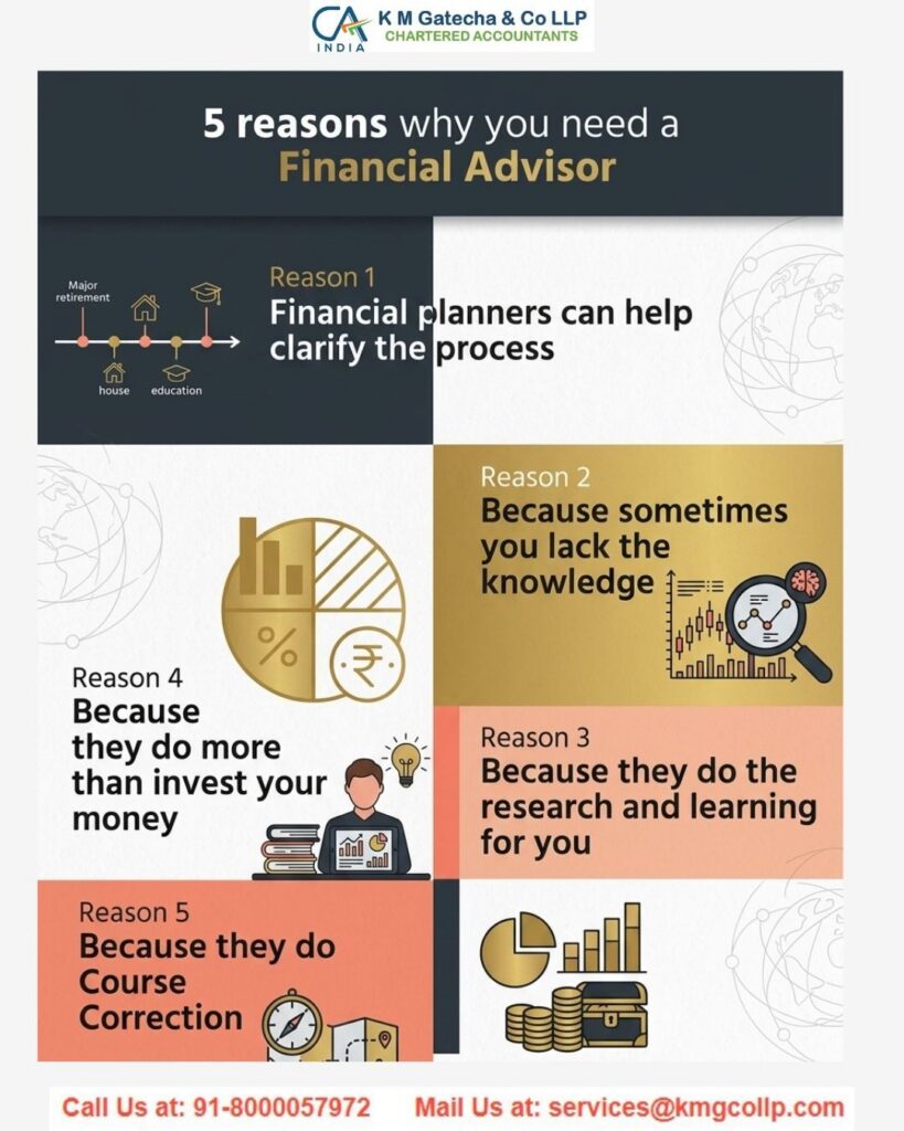 Need Expert Financial Advice? Get CA Consultation Online Need Expert Financial Advice? Get CA Consultation Online