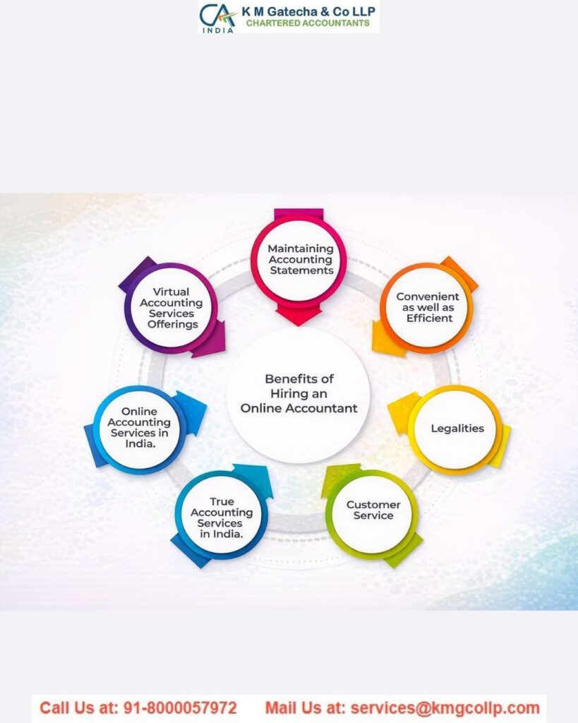 Online CA Consultation in India: Expert Tax & Business Advice Online CA Consultation in India: Expert Tax & Business Advice
