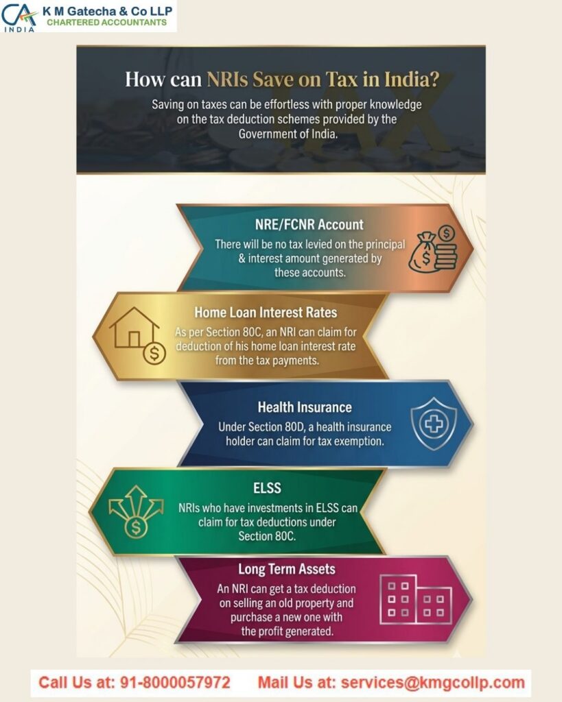 NRI Taxation in India 2026: Everything You Need to Know NRI Taxation in India 2026: Everything You Need to Know