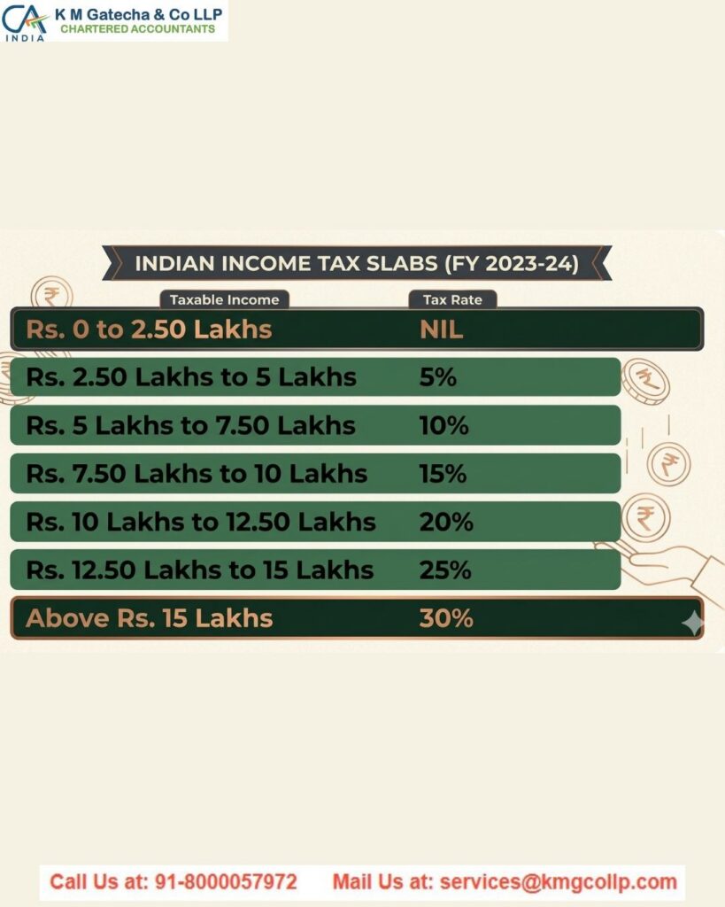 NRI Taxation in India 2026: Everything You Need to Know NRI Taxation in India 2026: Everything You Need to Know