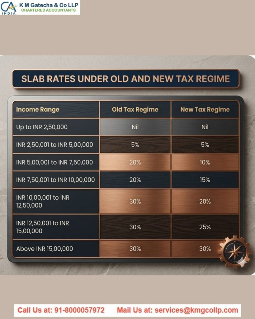 NRI Taxation in India 2026: Everything You Need to Know NRI Taxation in India 2026: Everything You Need to Know
